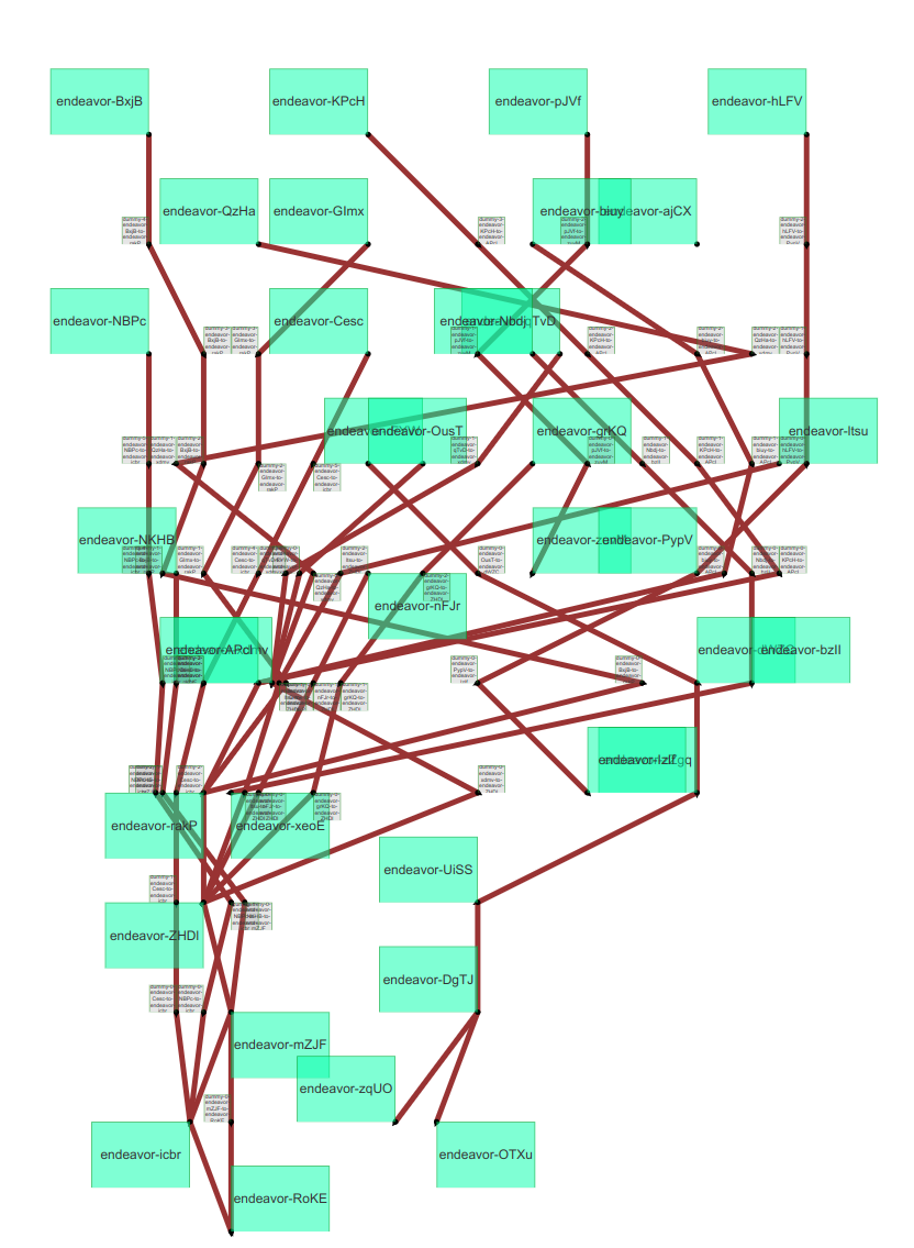Graph with many edge crossings